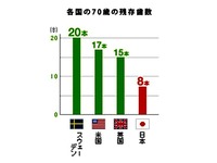 20160702_8020運動_80歳で歯を20本以上残そう_026