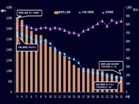 2013年_オートレース車券売上金額推移_112