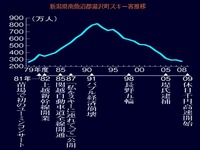 20140222_野沢町スキー客_推移_014