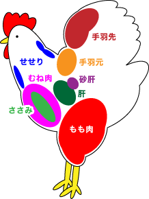 bui