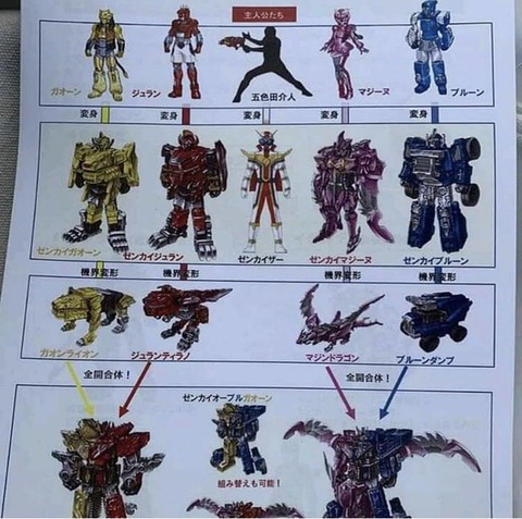 ゼンカイジャーのロボは2つある 機界戦隊ゼンカイジャー ネタバレ パンダマン 仮