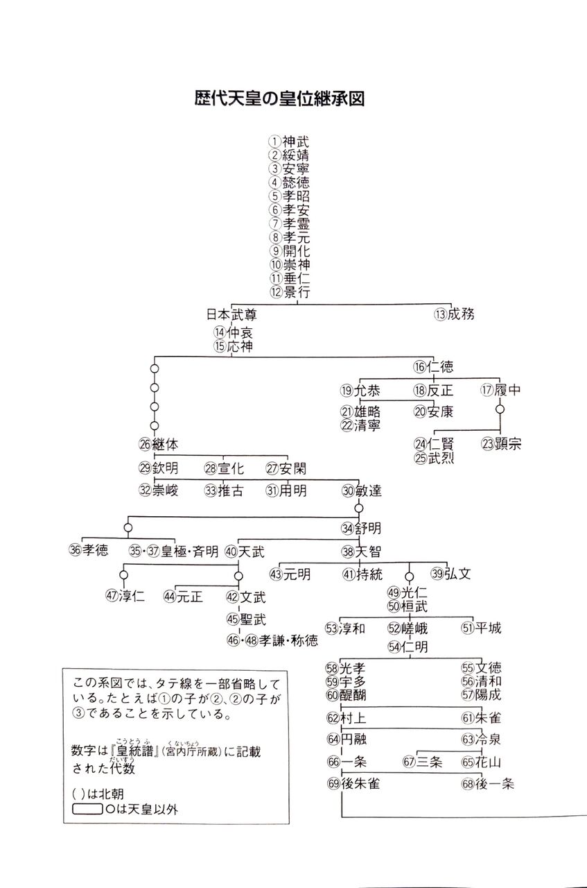 神々の棲む古の杜から : 歴代天皇系譜