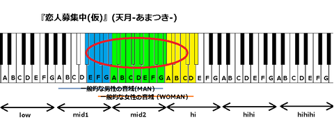 『恋人募集中(仮)』(天月-あまつき-)
