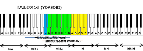 『ハルジオン』(YOASOBI)