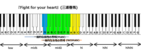 『Fight for your heart』(三浦春馬)