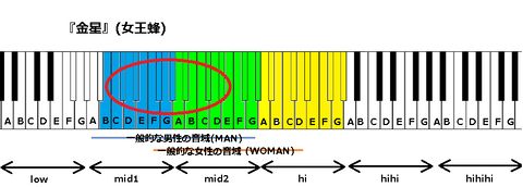 『金星』(女王蜂)