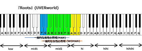 『Roots』(UVERworld)
