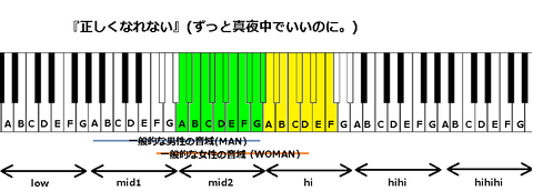 『正しくなれない』(ずっと真夜中でいいのに。)