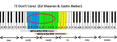 『I Don't Care』(Ed Sheeran & Justin Bieber)