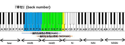 『幸せ』(back number)