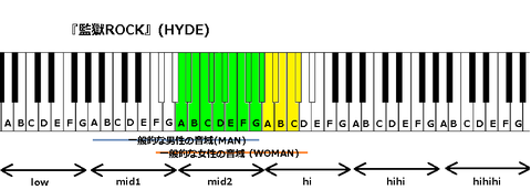 『監獄ROCK』(HYDE)
