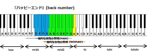『ハッピーエンド』(back number)