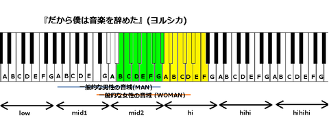 『だから僕は音楽を辞めた』(ヨルシカ)