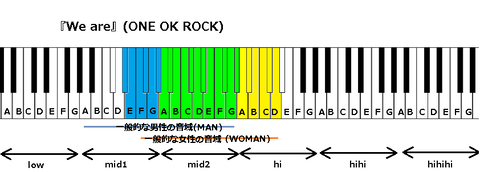 『We are』(ONE OK ROCK)