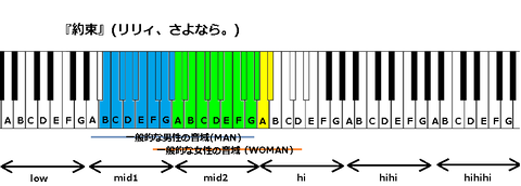 『約束』(リリィ、さよなら。)