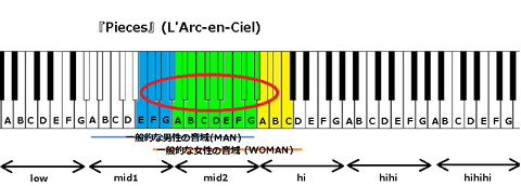 『Pieces』(L'Arc-en-Ciel)