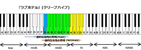 『ラブホテル』(クリープハイプ)