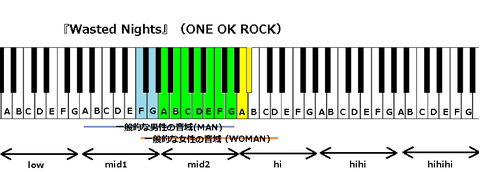 『Wasted Nights』(ONE OK ROCK)