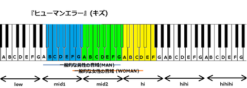 『ヒューマンエラー』(キズ)