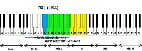 『炎』(LiSA)