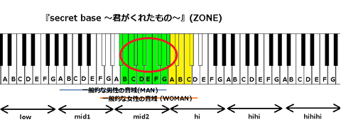 『secret base 〜君がくれたもの〜』(ZONE)