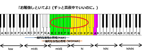 『お勉強しといてよ』(ずっと真夜中でいいのに。)改