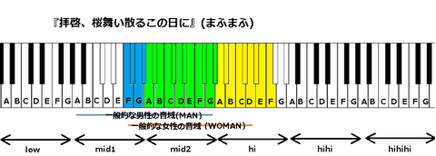 『拝啓、桜舞い散るこの日に』(まふまふ)