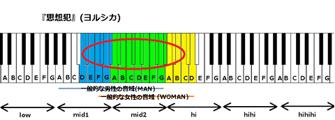 『思想犯』(ヨルシカ)