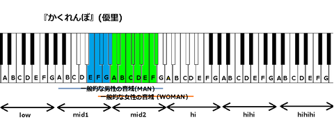 かくれんぼ 優里 歌詞