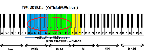 『旅は道連れ』(Official髭男dism)