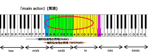 『main actor』(美波)