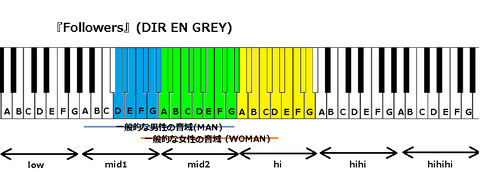 『Followers』(DIR EN GREY)