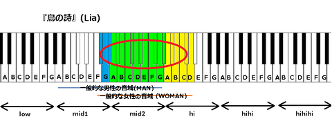 『鳥の詩』(Lia)