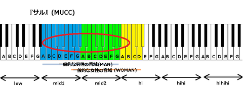 『サル』(MUCC)