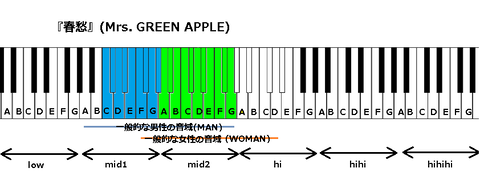 『春愁』(Mrs. GREEN APPLE)