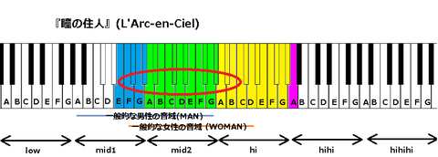 『瞳の住人』(L'Arc-en-Ciel)