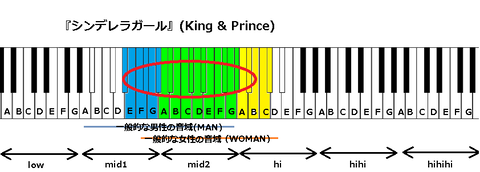 『シンデレラガール』(King & Prince)
