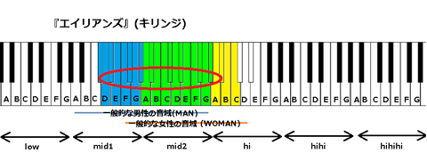『エイリアンズ』(キリンジ)