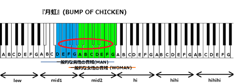 『月虹』(BUMP OF CHICKEN)