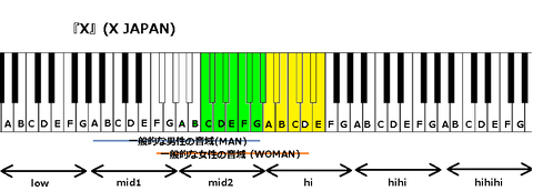 『X』(X JAPAN)
