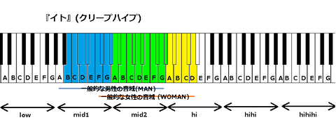 『イト』(クリープハイプ)