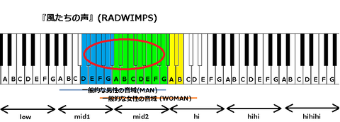 『風たちの声』(RADWIMPS)