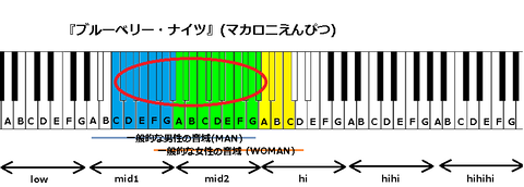 『ブルーベリー・ナイツ』(マカロニえんぴつ)