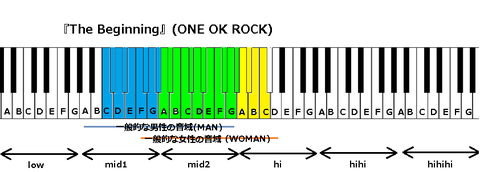 『The Beginning』(ONE OK ROCK)