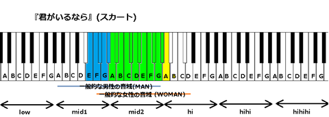 『君がいるなら』(スカート)