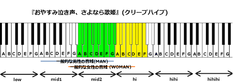 『おやすみ泣き声、さよなら歌姫』(クリープハイプ)