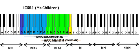 『口笛』(Mr.Children)