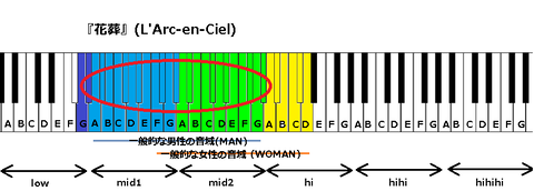 『花葬』(L'Arc-en-Ciel)