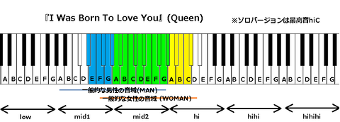 『I Was Born To Love You』(Queen)