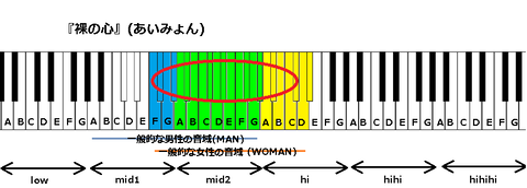 『裸の心』(あいみょん)